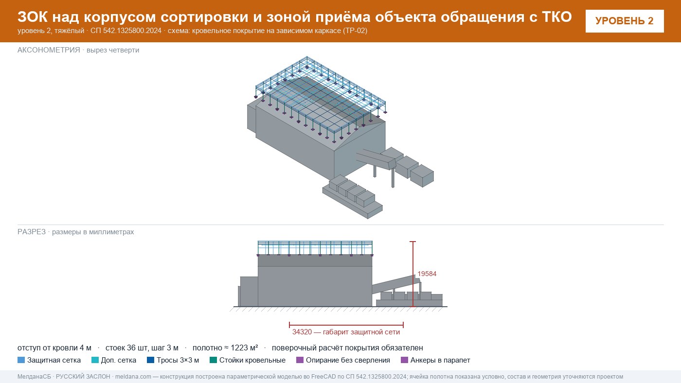Защита объекта обращения с ТКО от дронов — ЗОК по СП 542 в Нягань