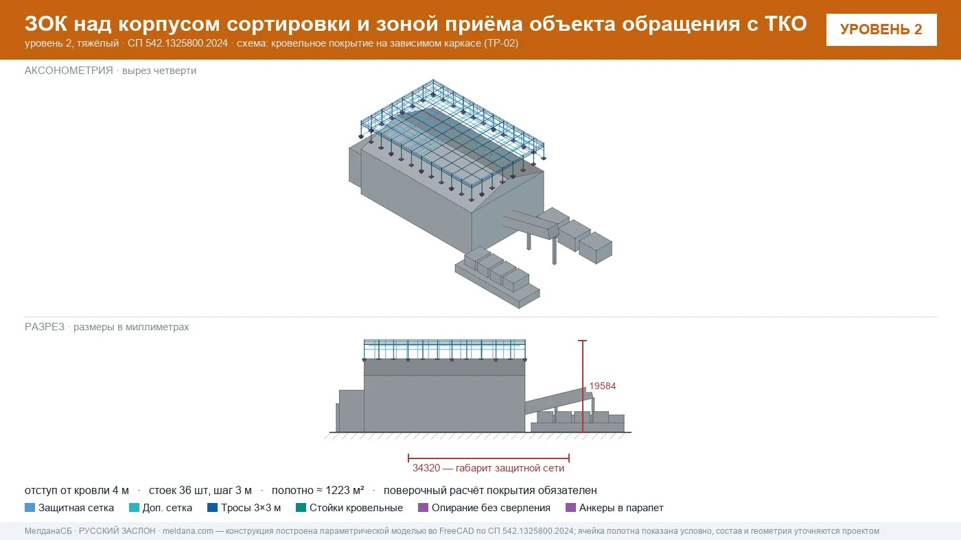 Защита объекта обращения с ТКО от дронов — ЗОК по СП 542 в Нягань