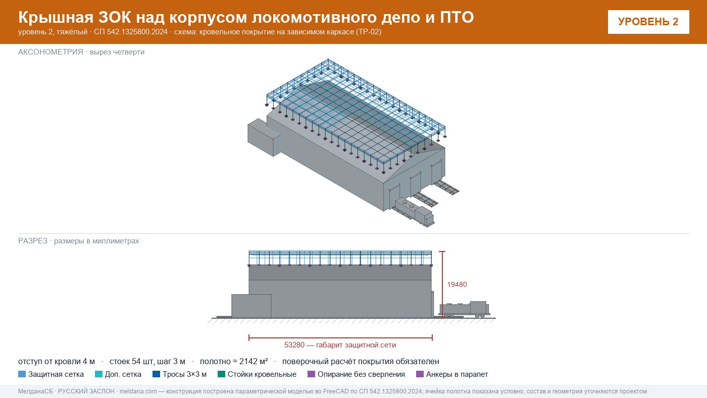 Защита депо и ПТО от БПЛА — крышная ЗОК по СП 542 в Нягань