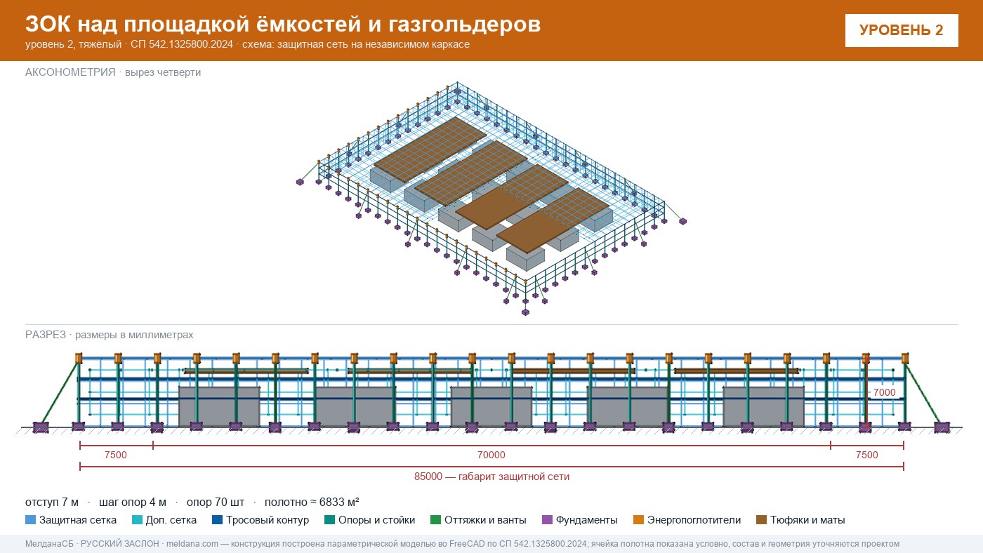 Защита кислородной станции и баллонов больницы от дронов в Нягань