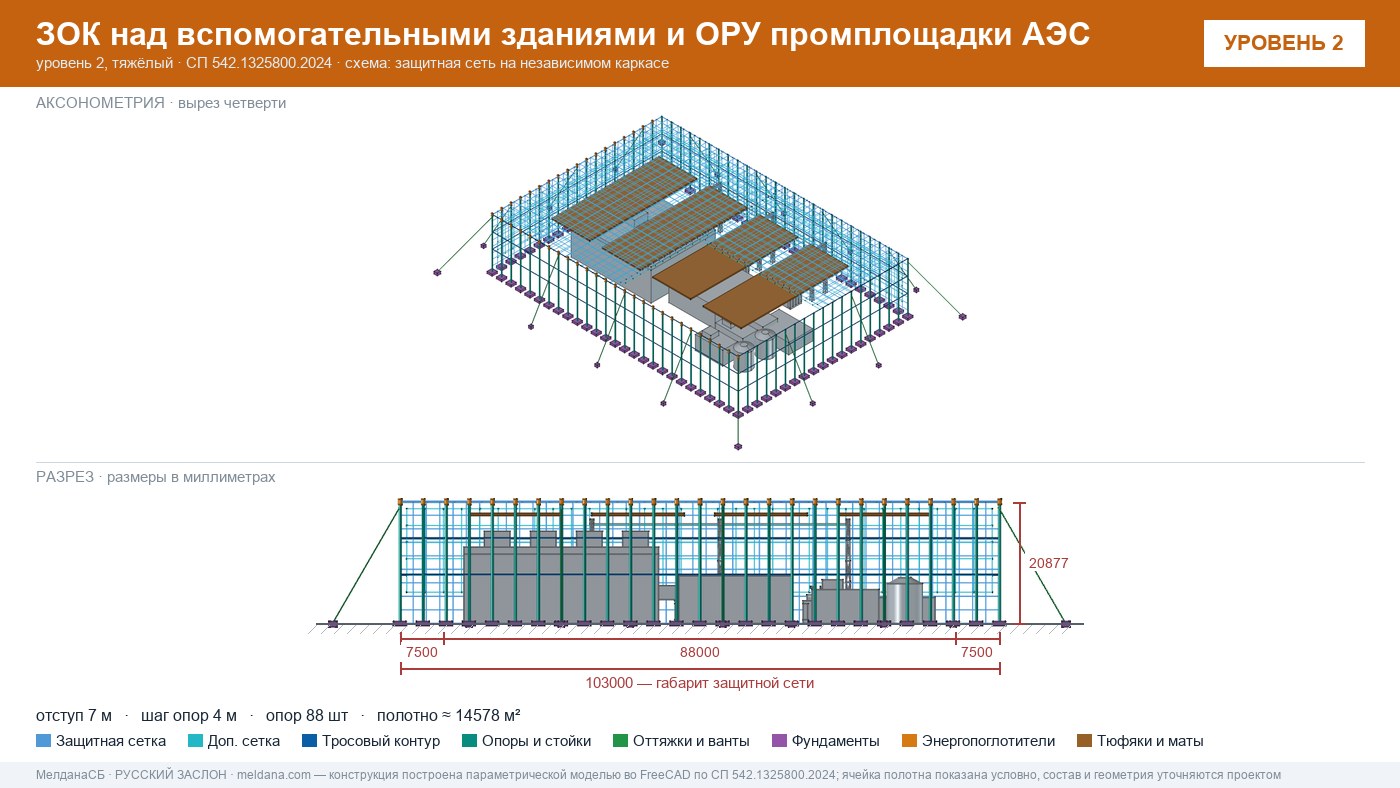 Защита объектов атомной энергетики от дронов — ЗОК по СП 542 в Нягань