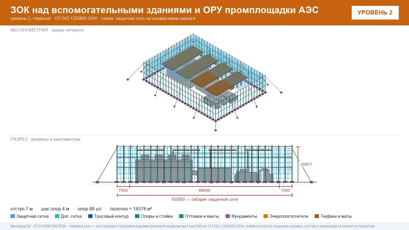 Защита объектов атомной энергетики от дронов — ЗОК по СП 542 в Нягань