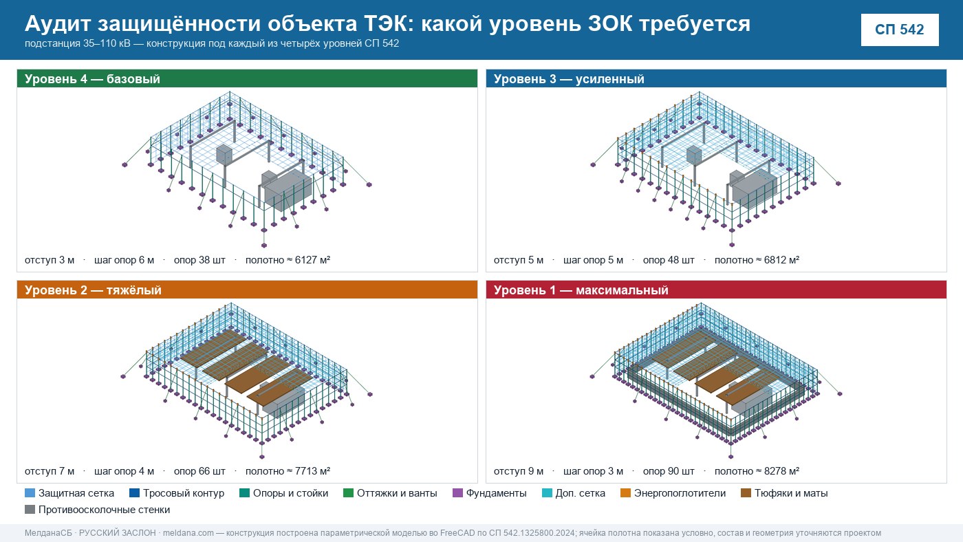Аудит защищённости объекта ТЭК от ударов БПЛА в Нягань 