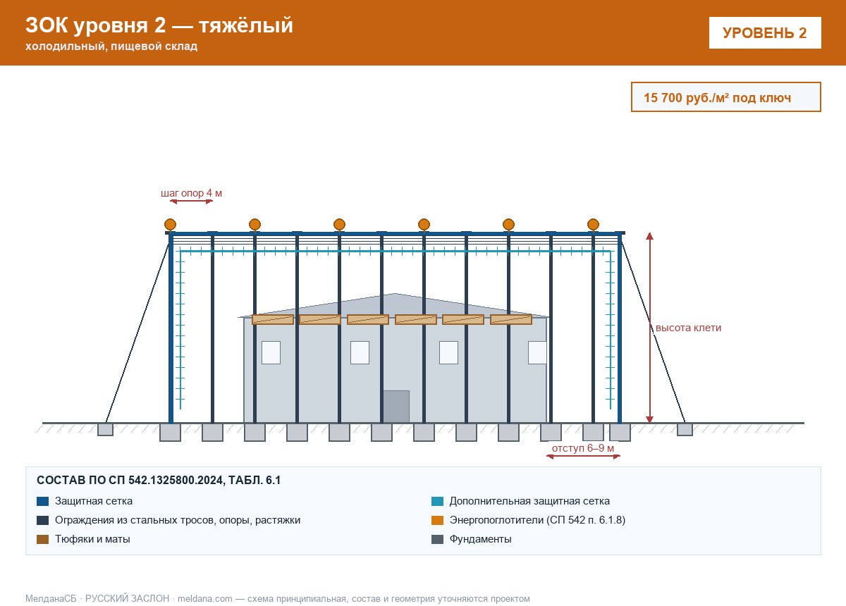 ЗОК ЗАСЛОН уровень 2 — холодильный, пищевой склад 