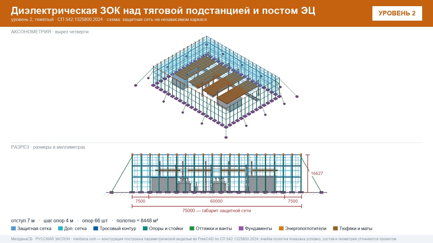 Защита тяговой подстанции от дронов — диэлектрическая ЗОК ЗАСЛОН-Д в Нягань