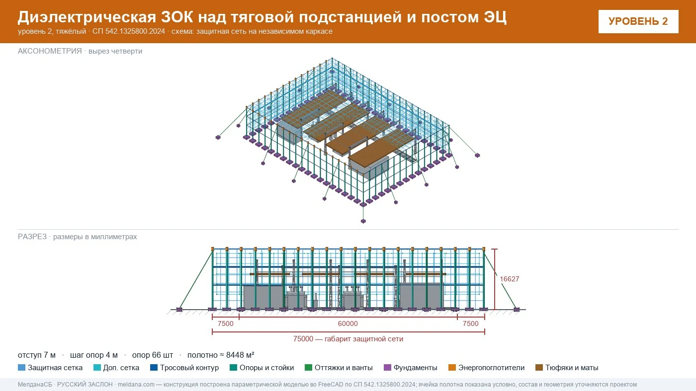 Защита тяговой подстанции от дронов — диэлектрическая ЗОК ЗАСЛОН-Д в Нягань