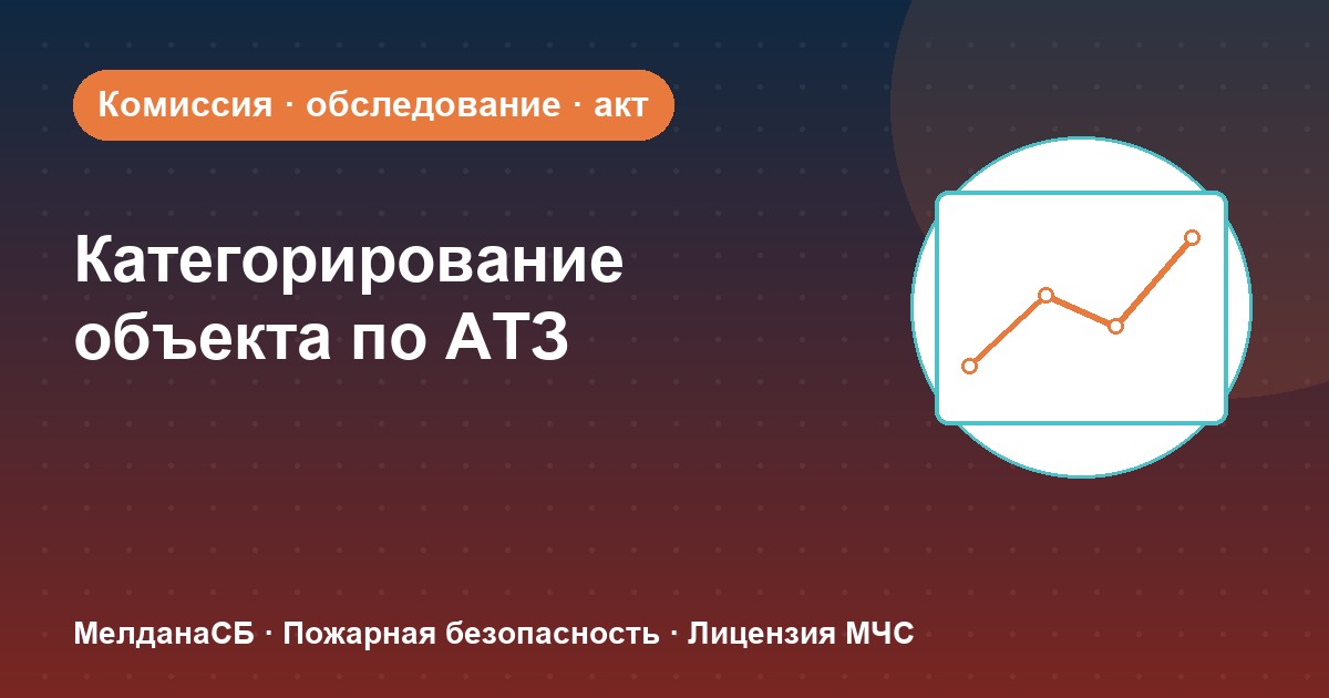 Категорирование объекта по АТЗ в Нягань: комиссия, акт, порядок действий
