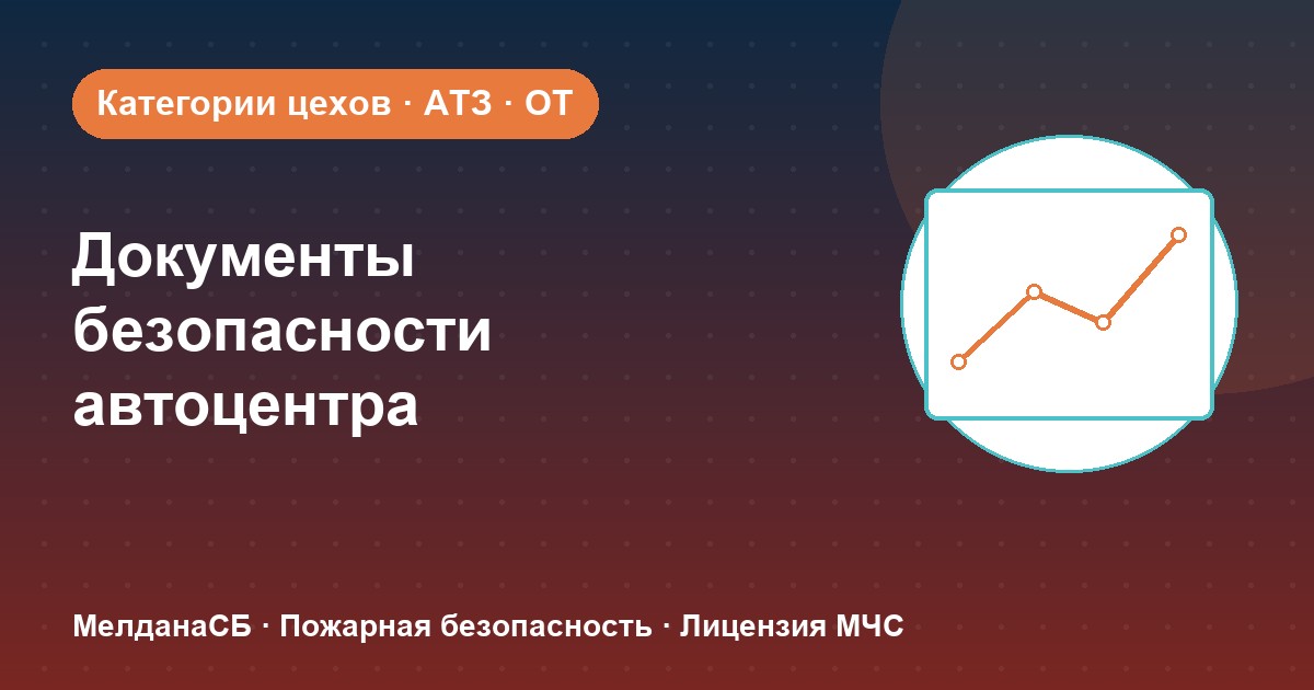 Документы по безопасности для автоцентра и автосервиса в Нягань: чек-лист