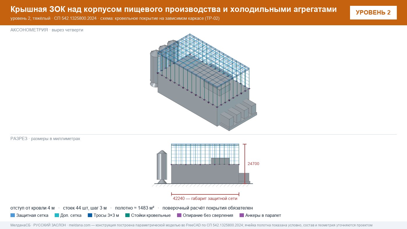 Защита пищевого производства от БПЛА — ЗОК по СП 542 в Нягань
