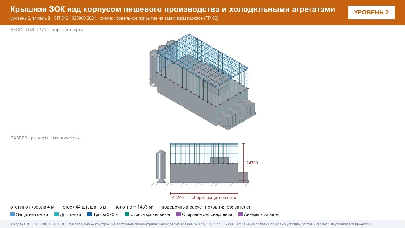 Защита пищевого производства от БПЛА — ЗОК по СП 542 в Нягань