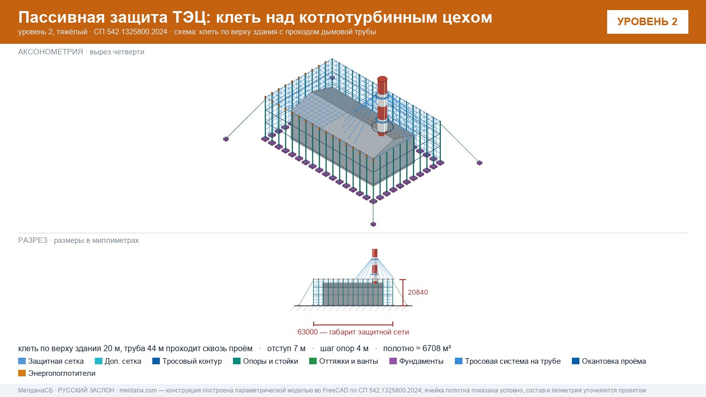 Защита ТЭЦ от БПЛА Нягань: типовое решение пассивной защиты по альбому Минэнерго
