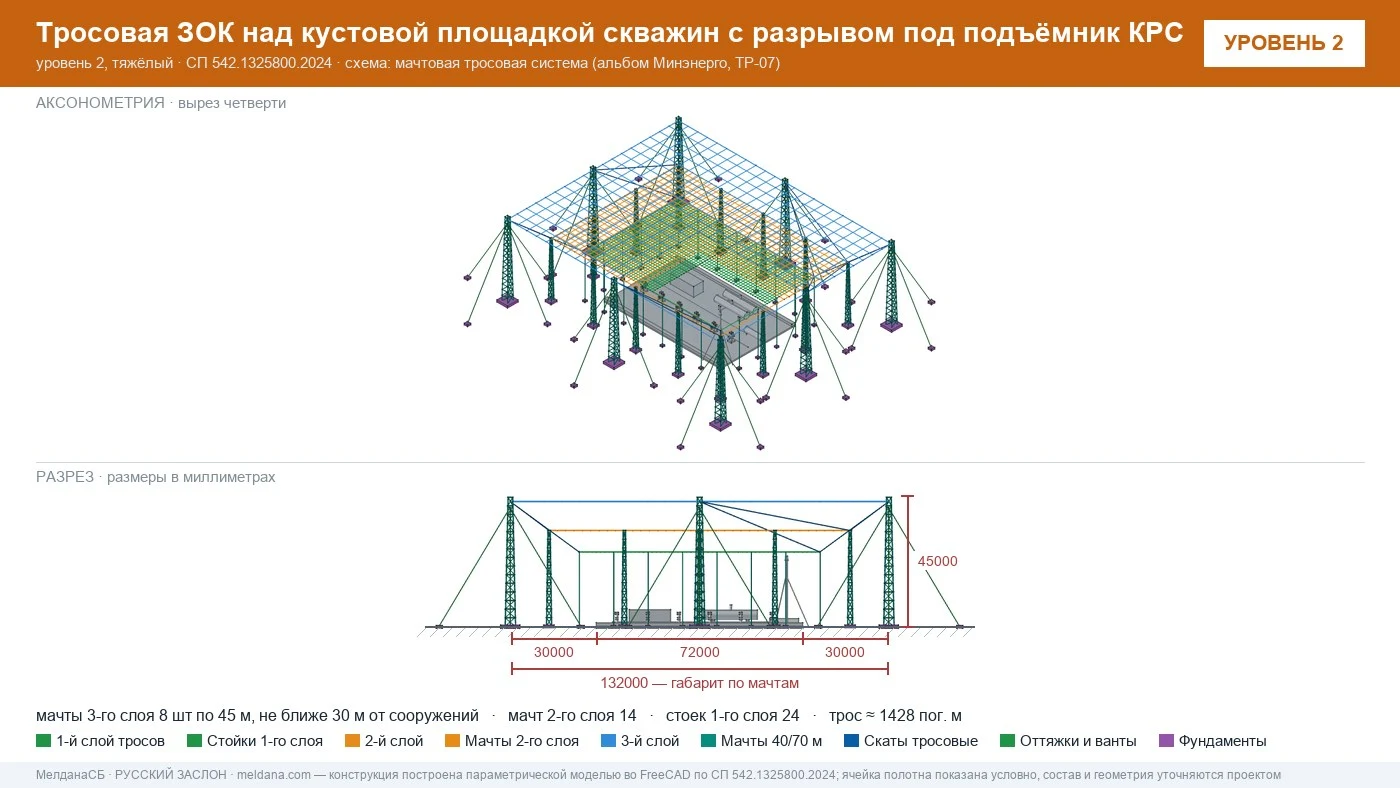 Защита объектов добычи и подготовки нефти и газа от БПЛА — ЗОК по СП 542 в Нягань