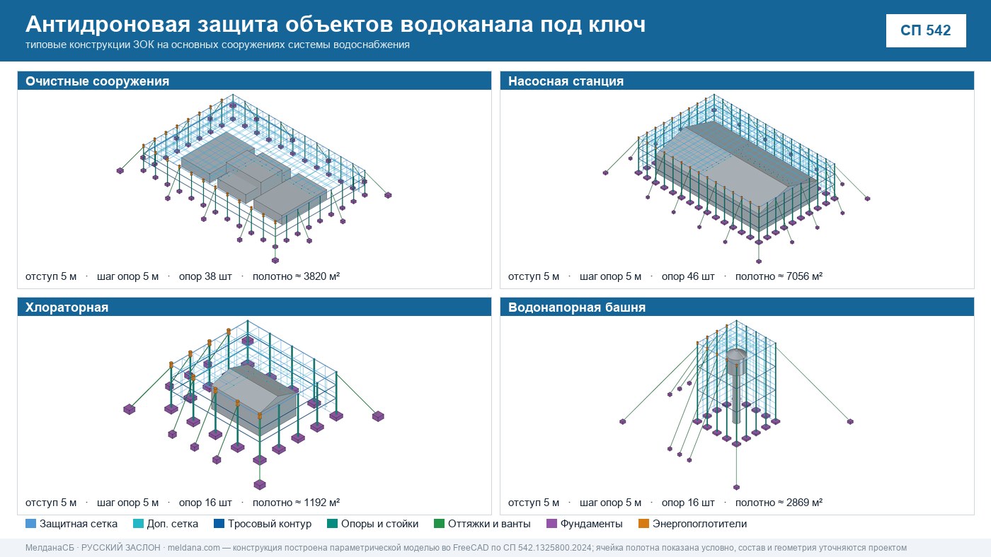 Антидроновая защита объектов водоканала под ключ в Нягань — ЗОК ЗАСЛОН по СП 542 