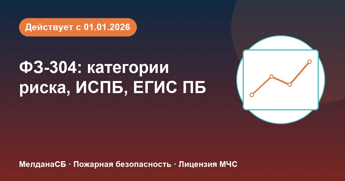 ФЗ-304: категории риска, ИСПБ и ЕГИС ПБ — что меняется для бизнеса в Нягань