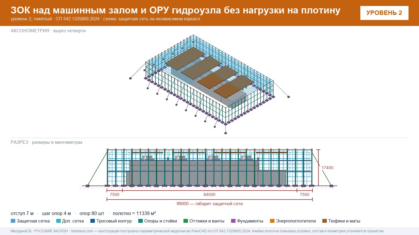 Защита ГЭС и ГАЭС от дронов — ЗОК по СП 542 без нагрузки на плотину в Нягань