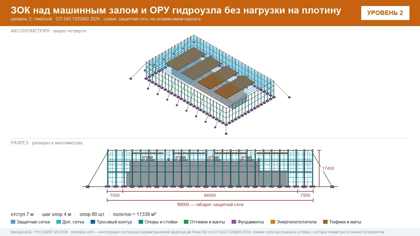 Защита ГЭС и ГАЭС от дронов — ЗОК по СП 542 без нагрузки на плотину в Нягань