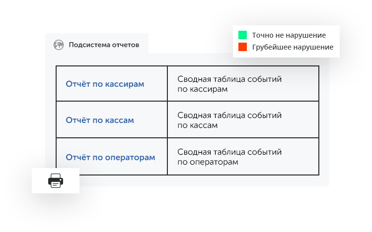 Интеллектуальное видеонаблюдение для ритейла в городе Нягань