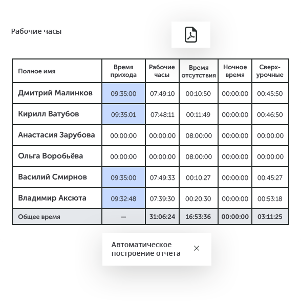 Интеллектуальное видеонаблюдение для ритейла в городе Нягань