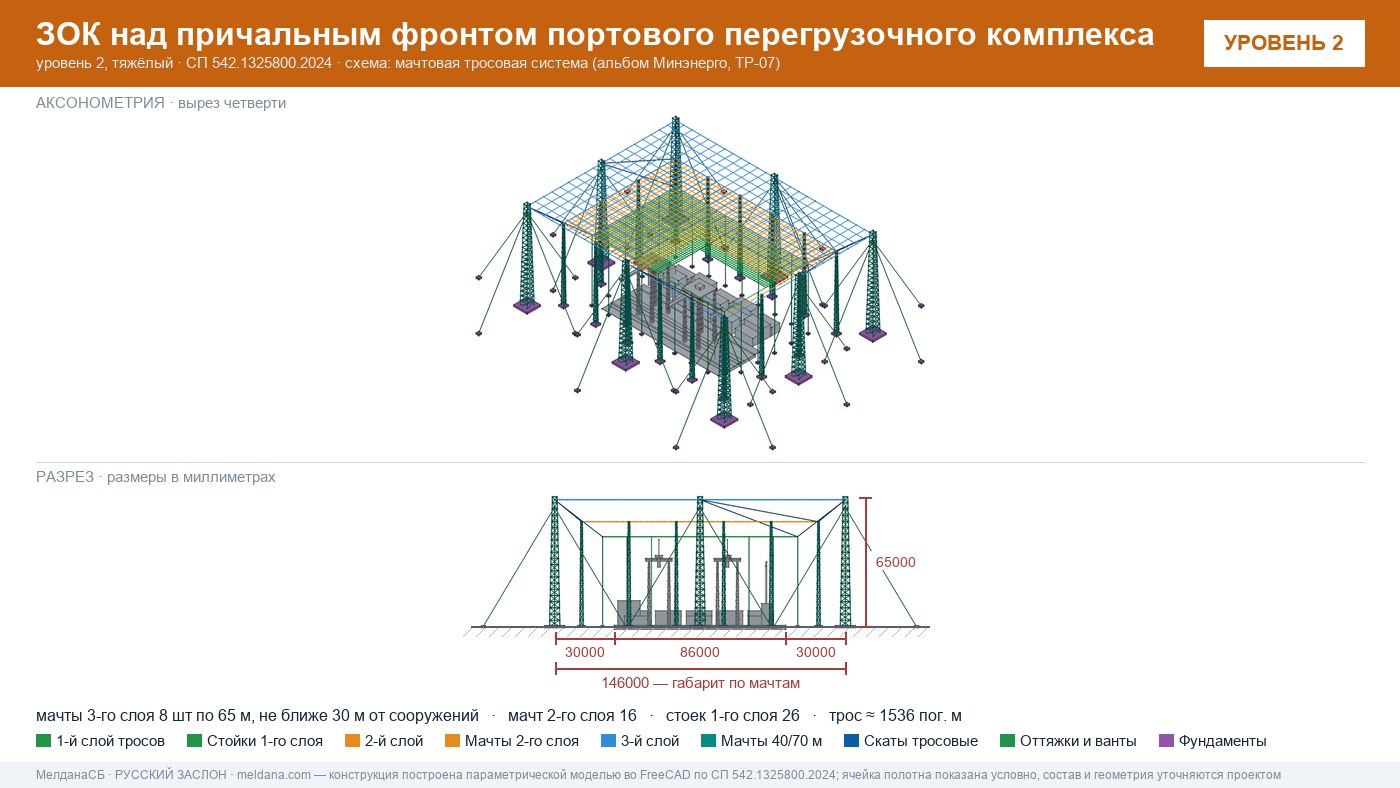Мачтовая тросовая система ЗОК ЗАСЛОН на нефтеналивном терминале в Нягань