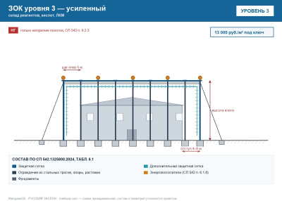 ЗОК ЗАСЛОН уровень 3 — склад реагентов, кислот, ЛКМ 